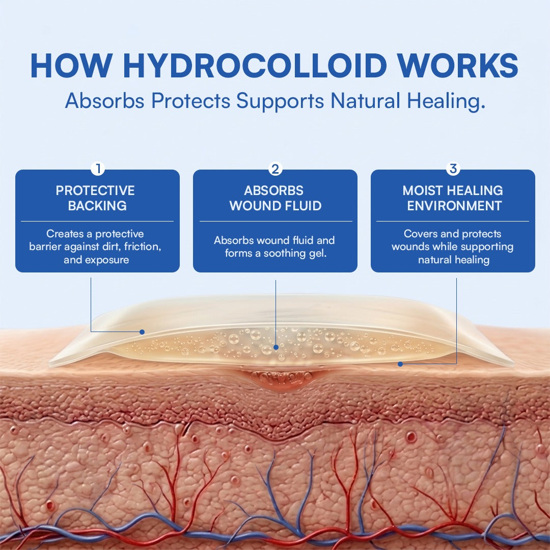 Hydrocolloid Dressing Roll