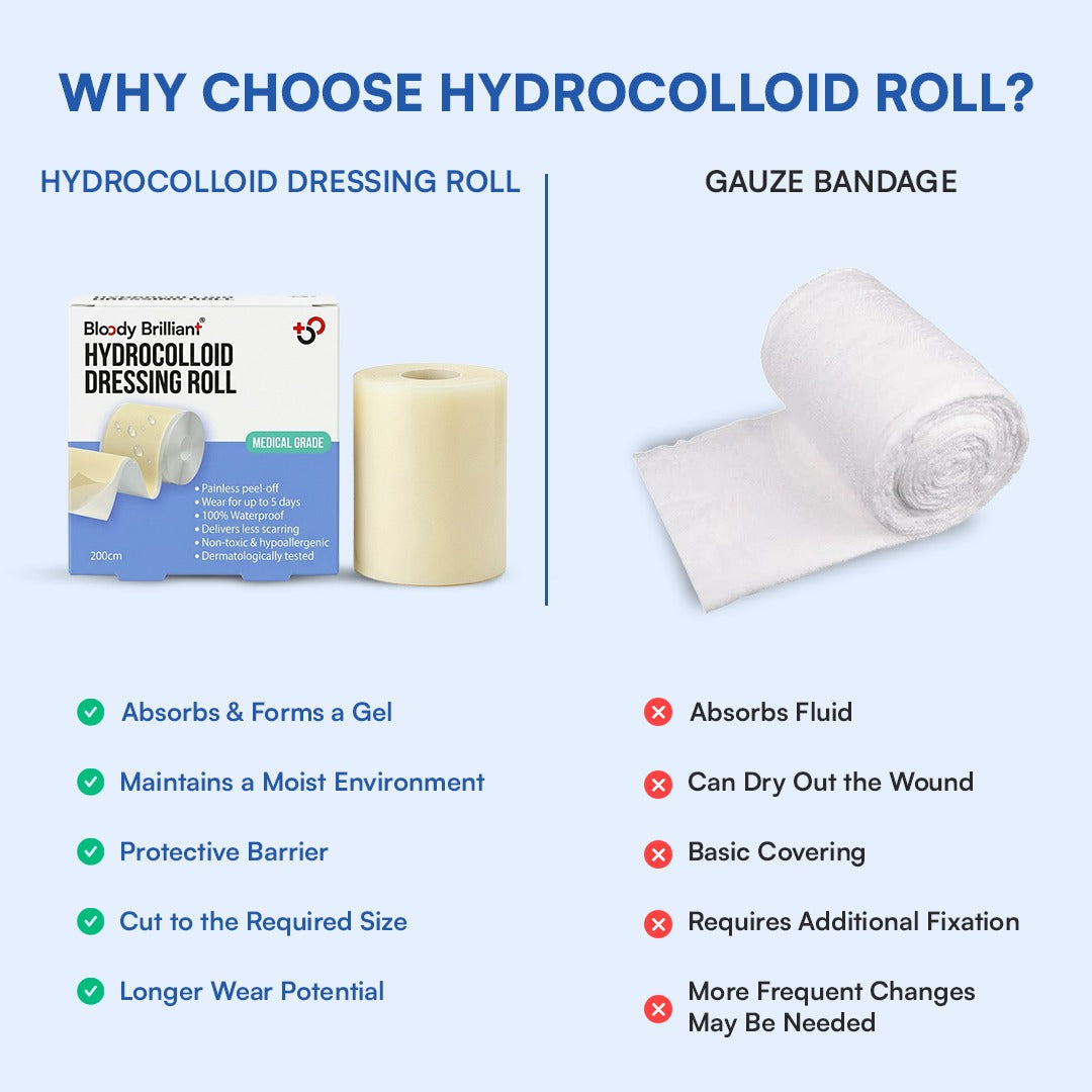 Hydrocolloid Dressing Roll